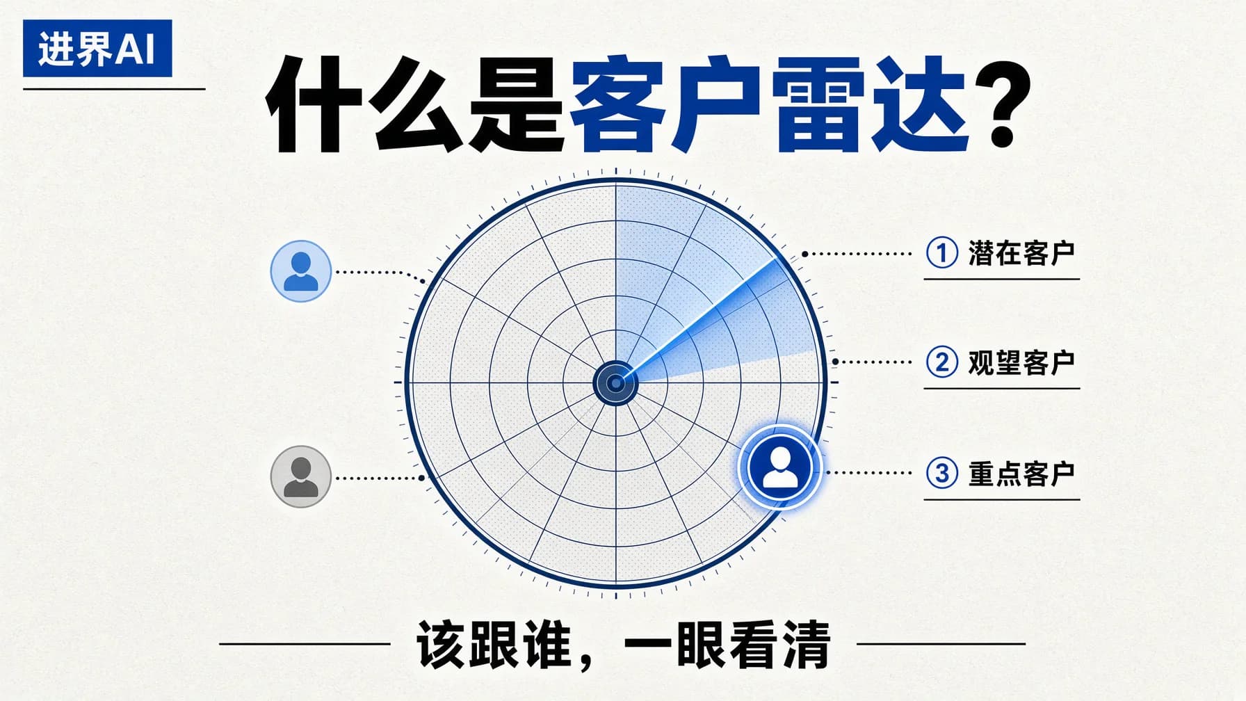 什么是客户雷达？