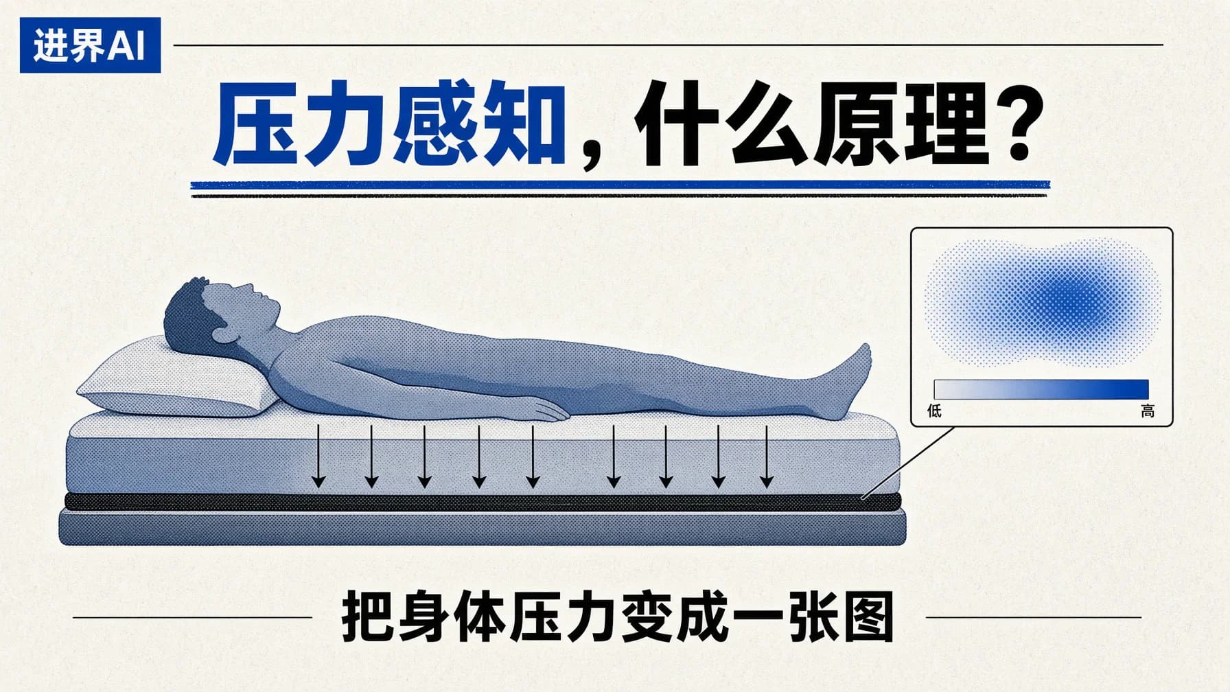 压力感知床垫是什么原理?把身体压力变成一张看得见的图