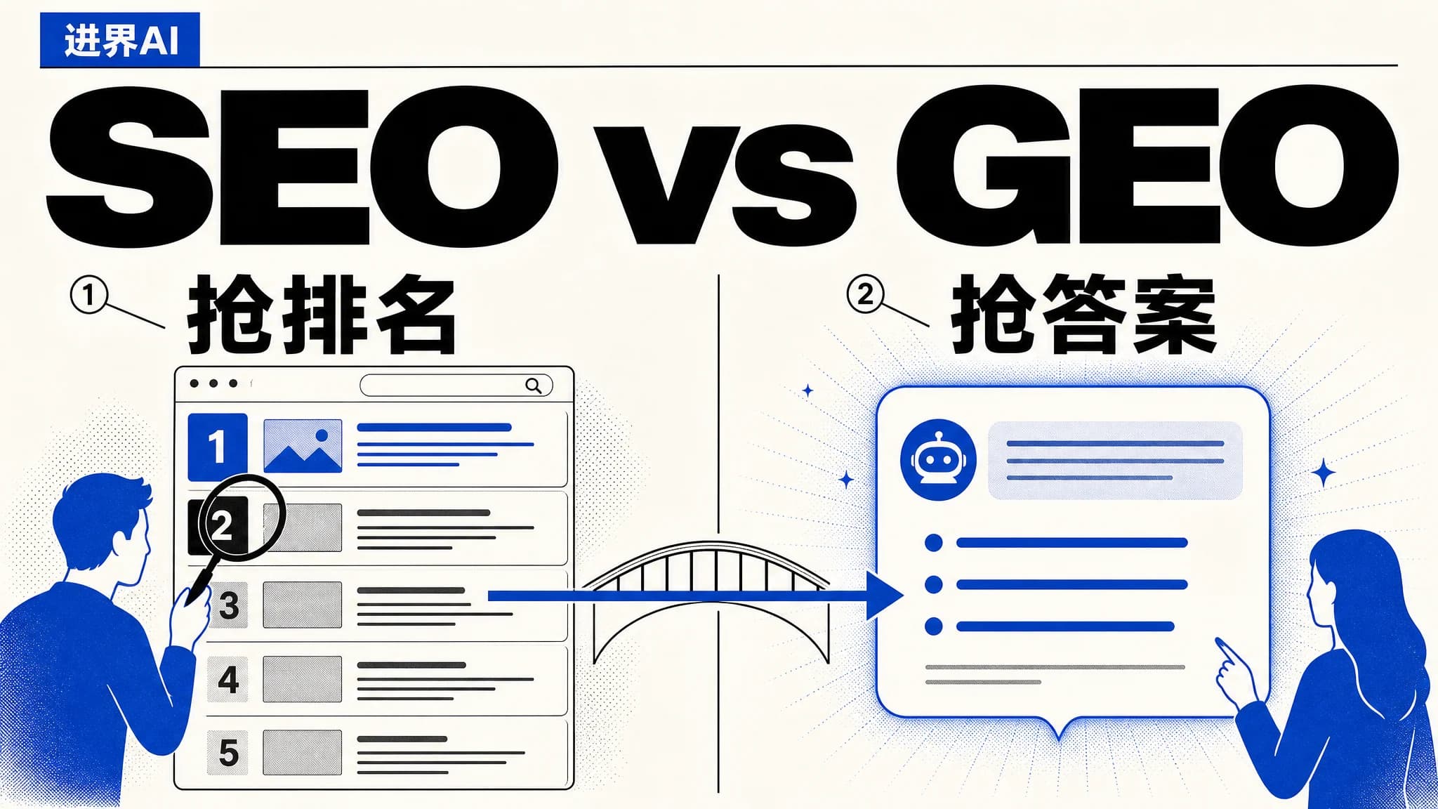 SEO和GEO的区别:百度抢排名,AI时代抢答案